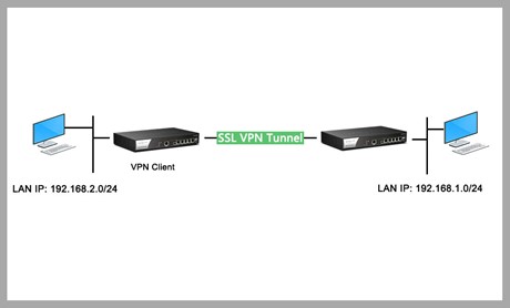 SSL VPN μεταξύ δύο DrayTek Routers