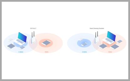 Τι είναι το Band Steering