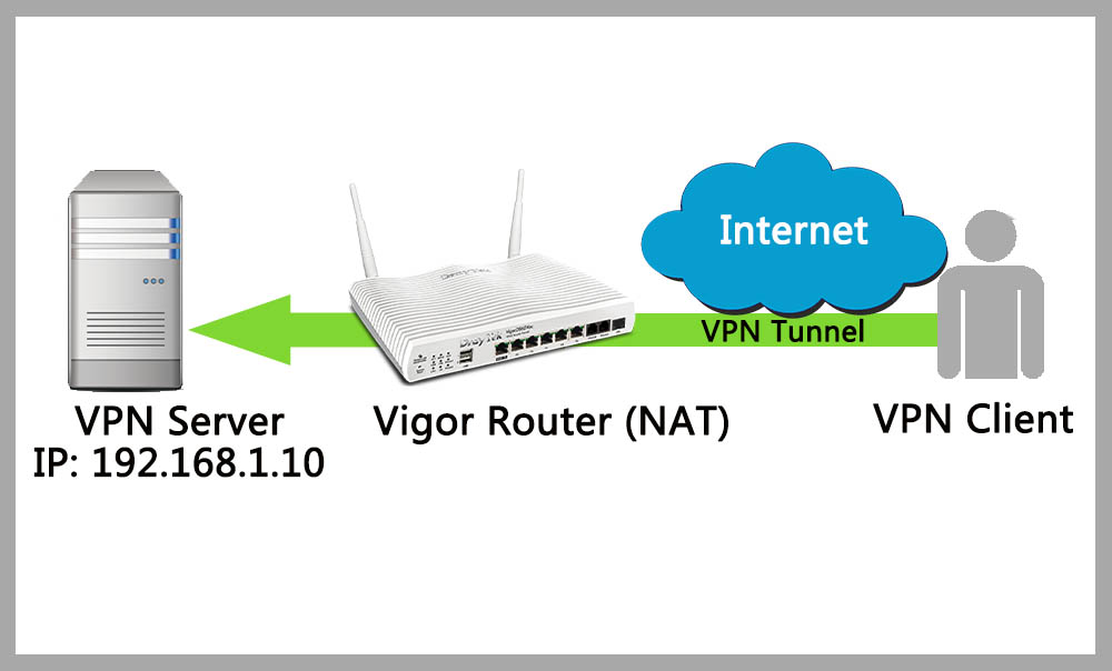 VPN Pass-Through Setup